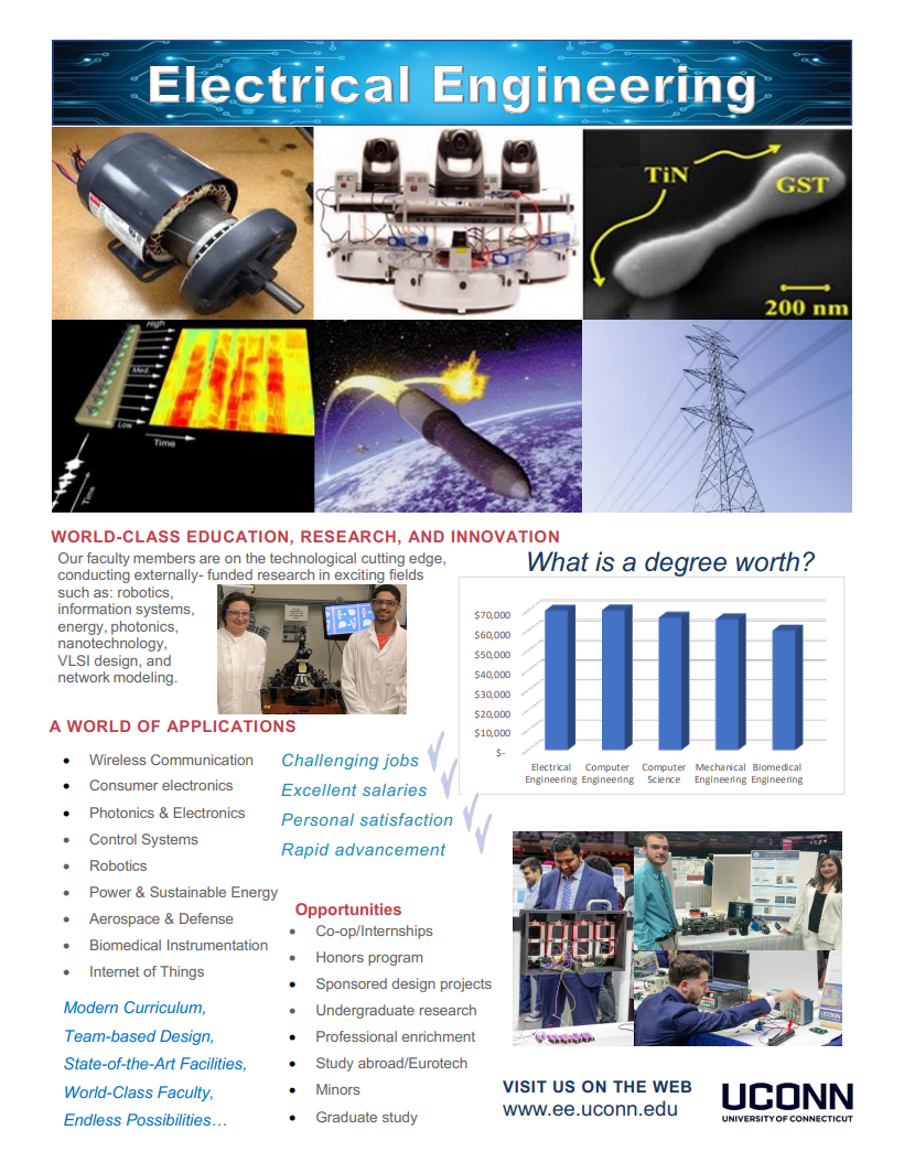 Electrical and Computer Engineering | Prospective Students